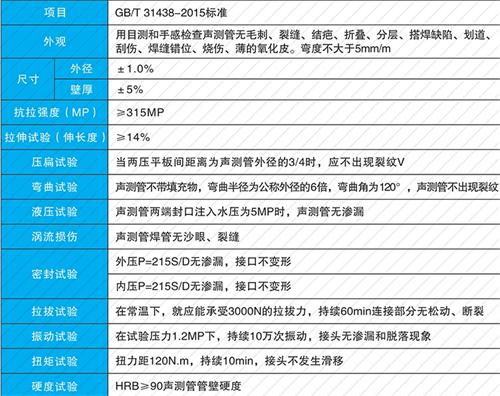 象山法兰式声测管现货性能特点
